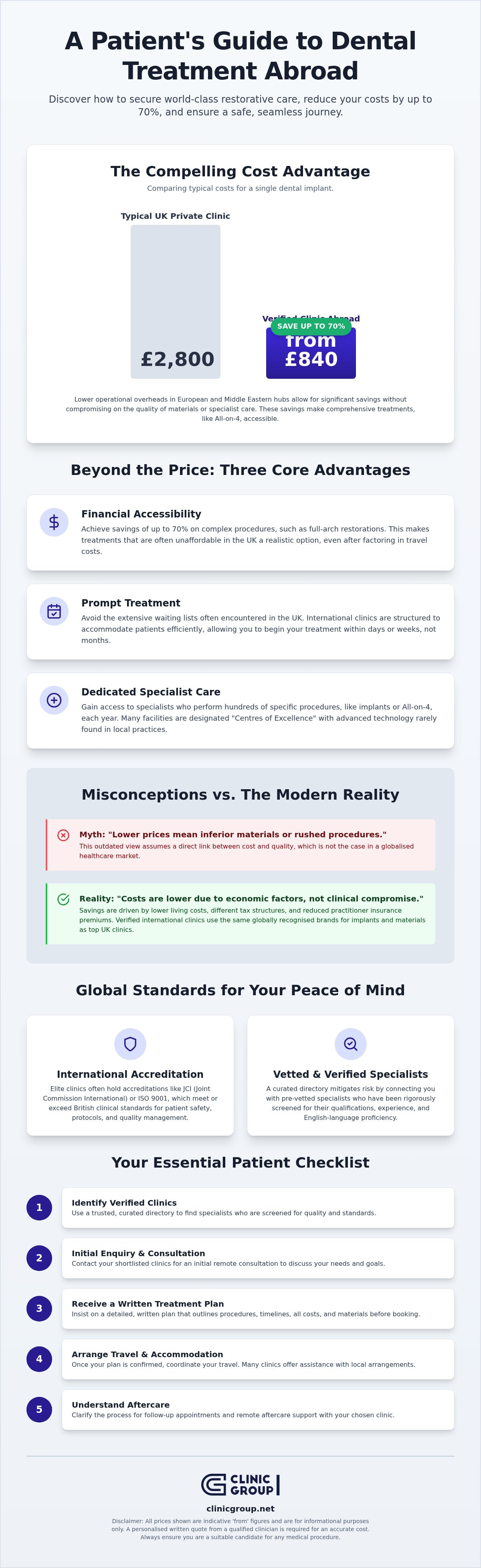 Infographic