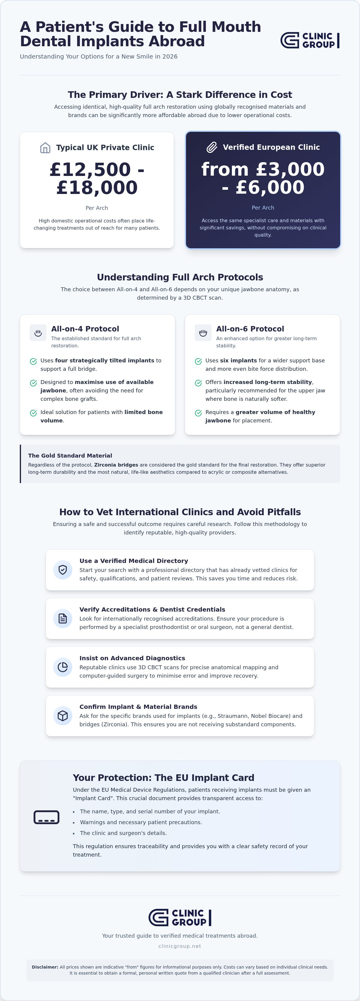 Infographic