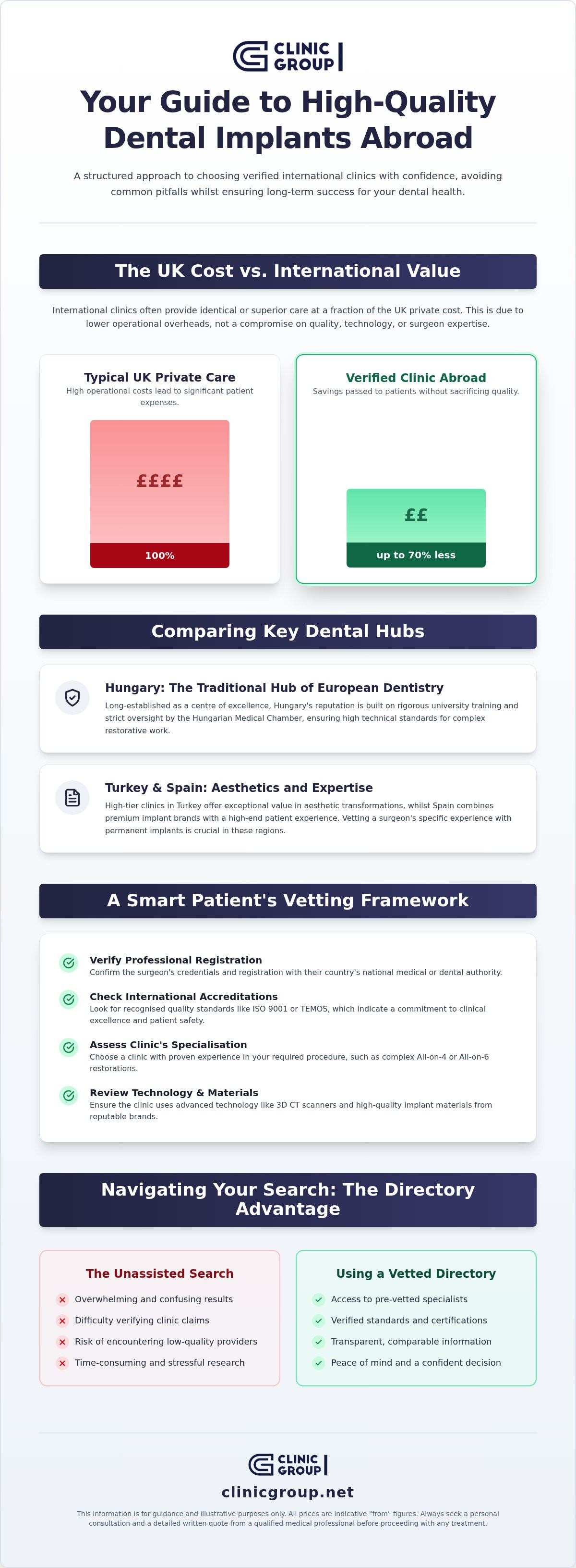 Infographic