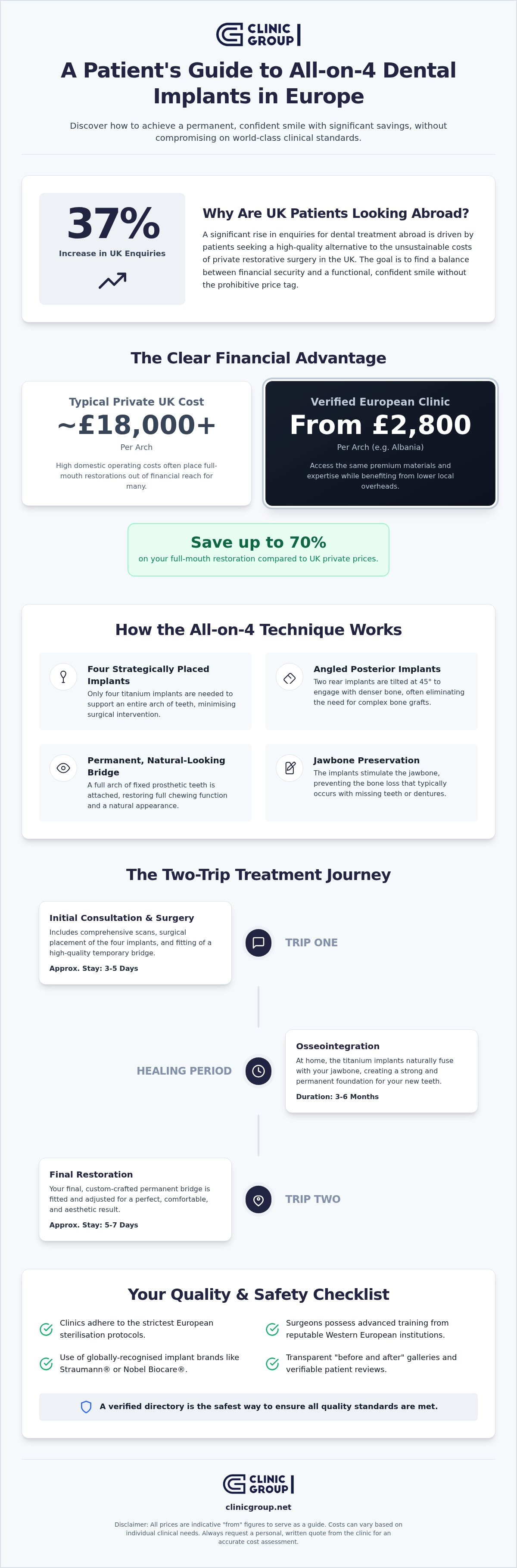Infographic