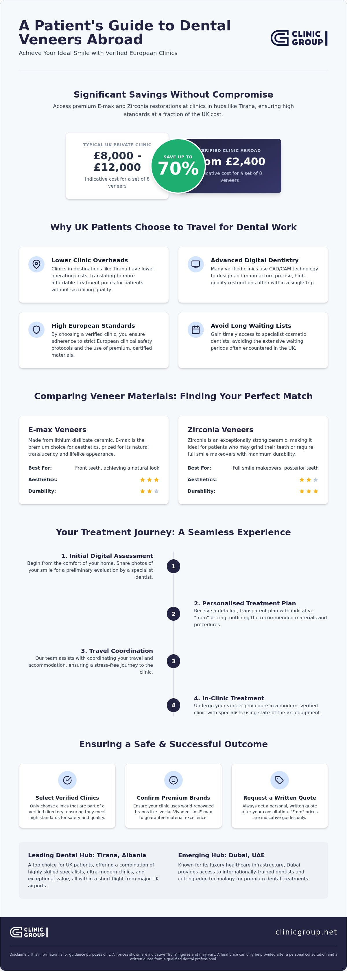 Infographic
