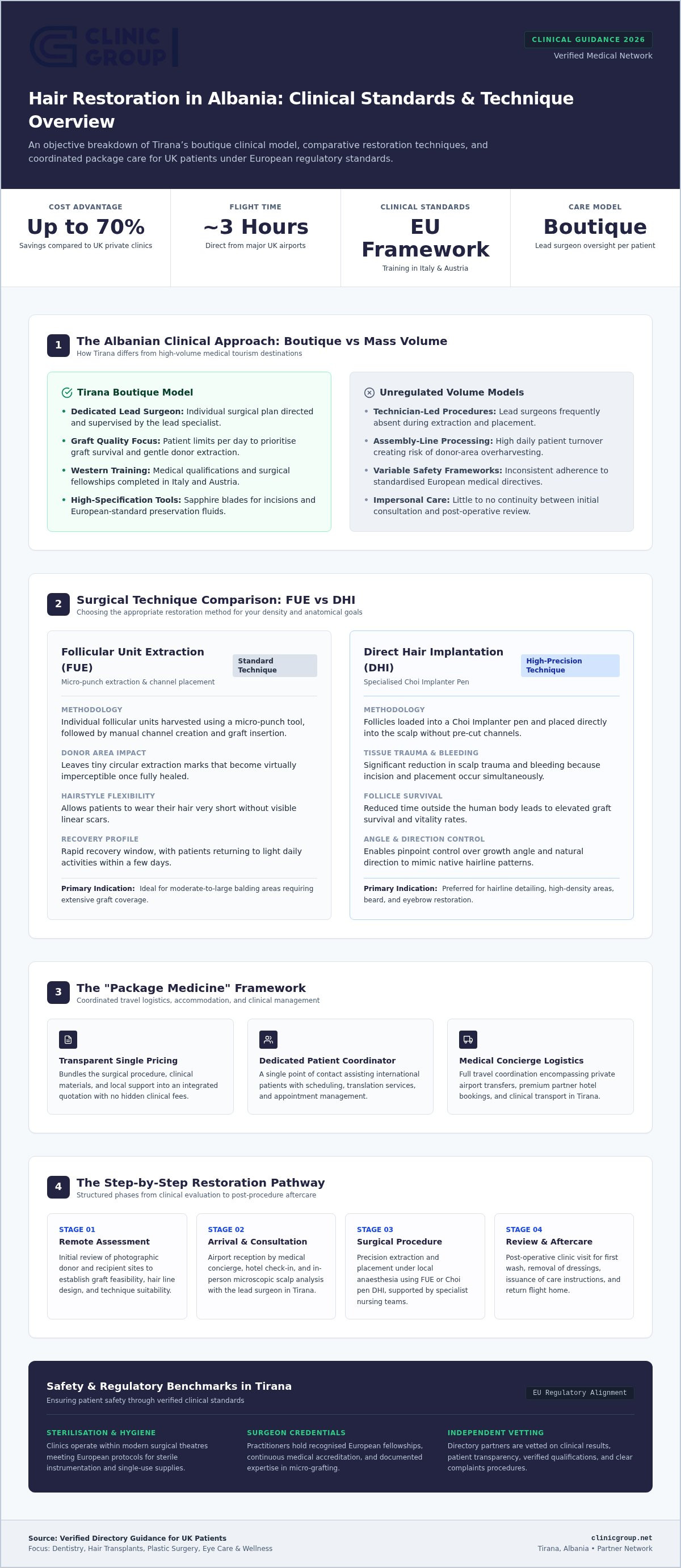Infographic