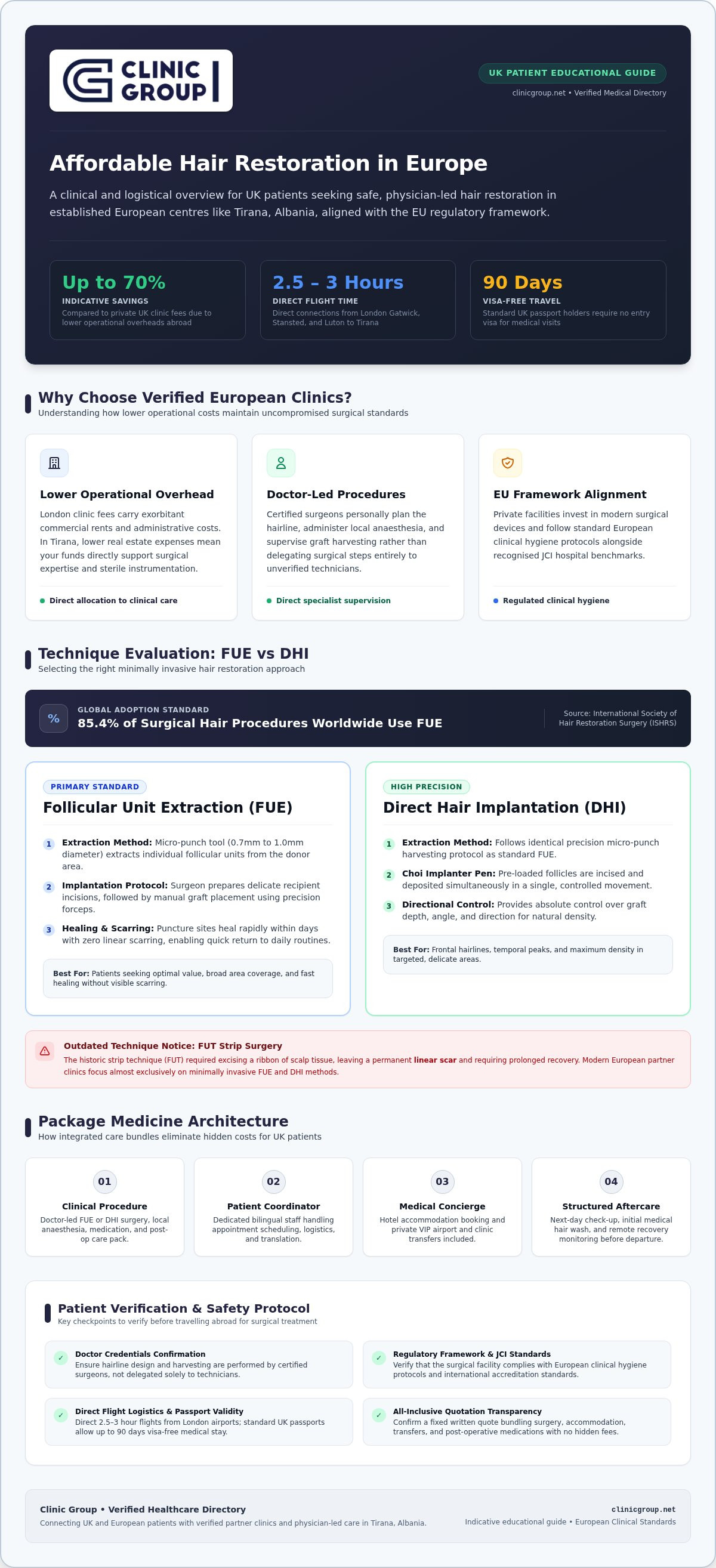 Infographic