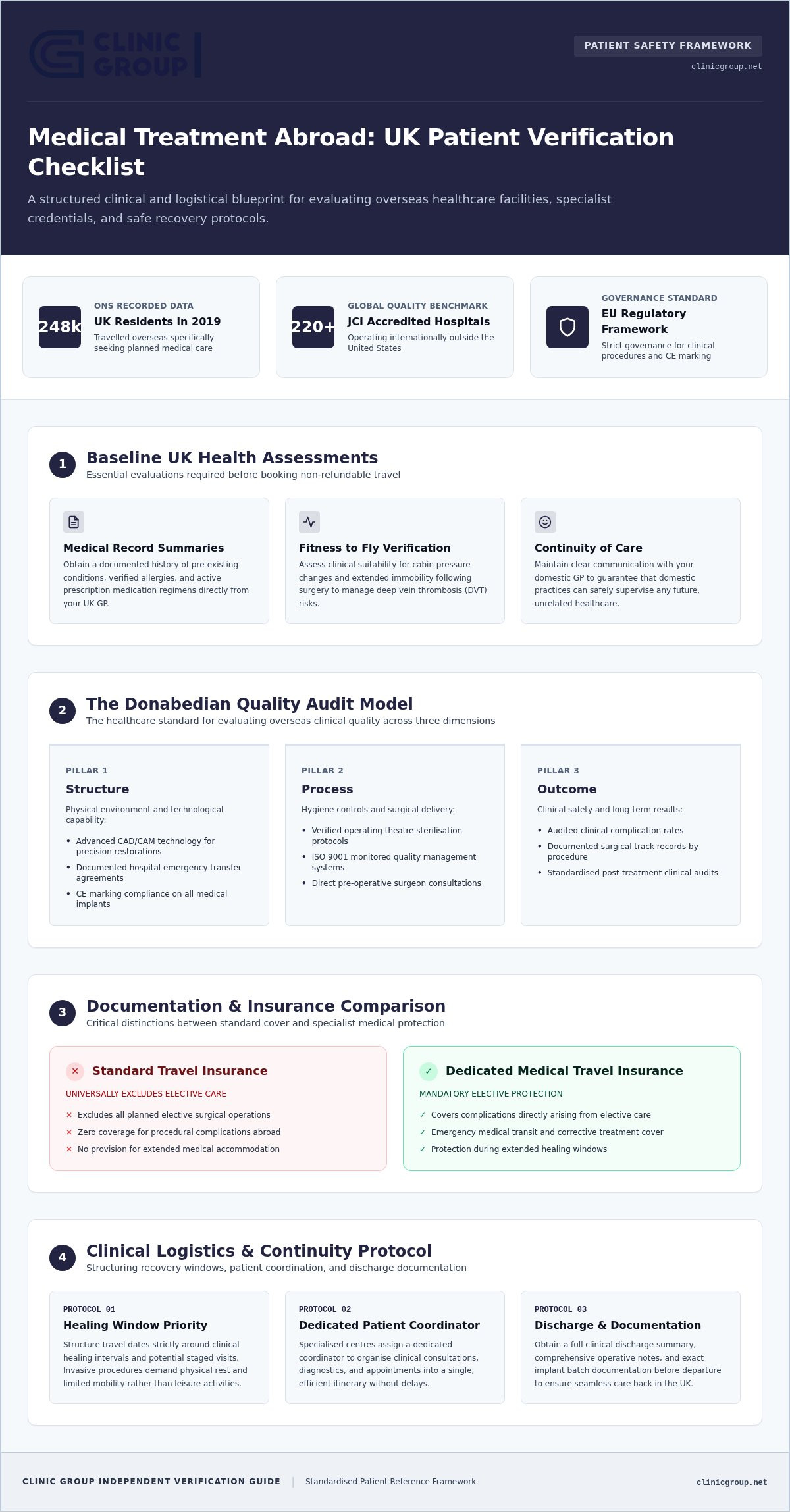 Infographic