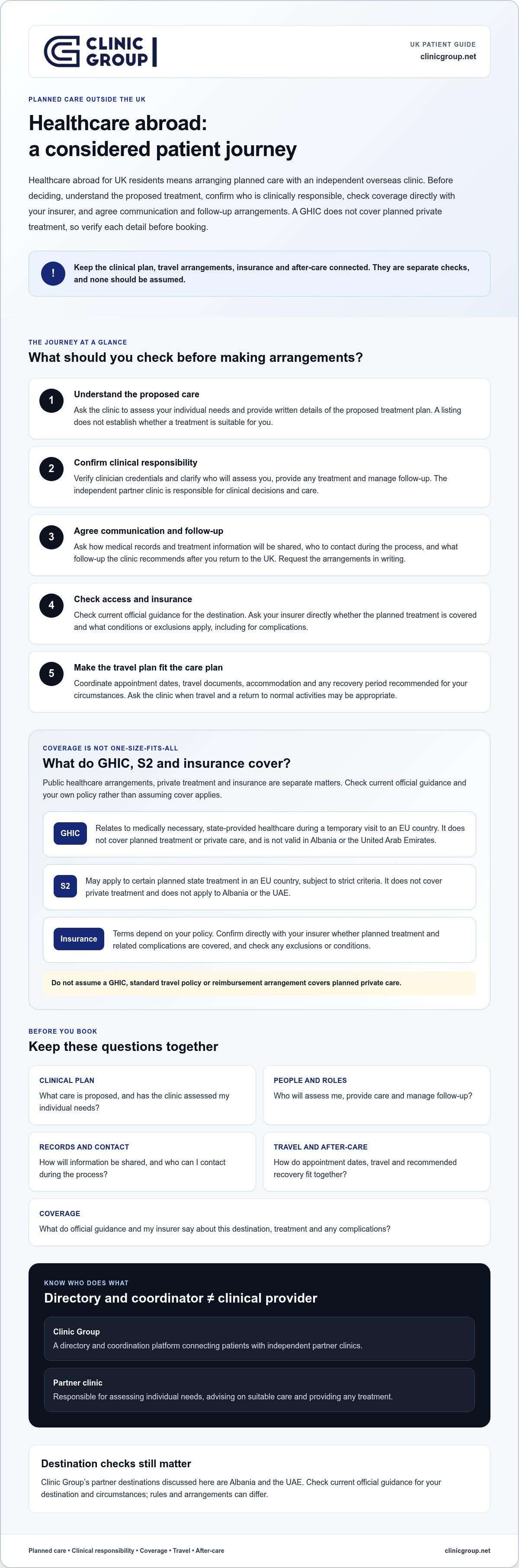 Infographic