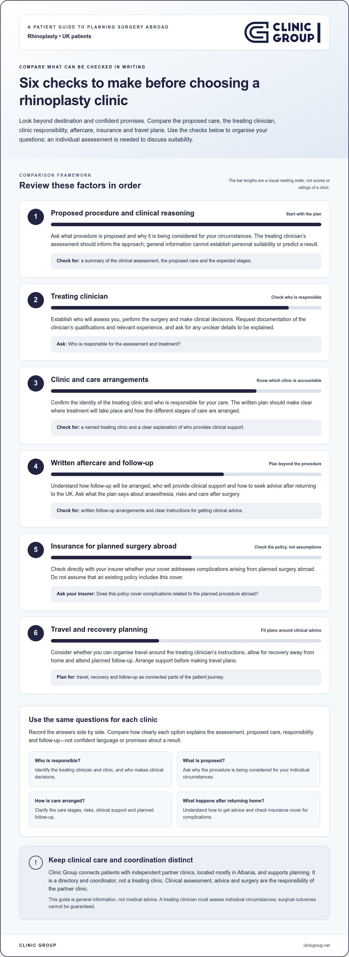 Infographic