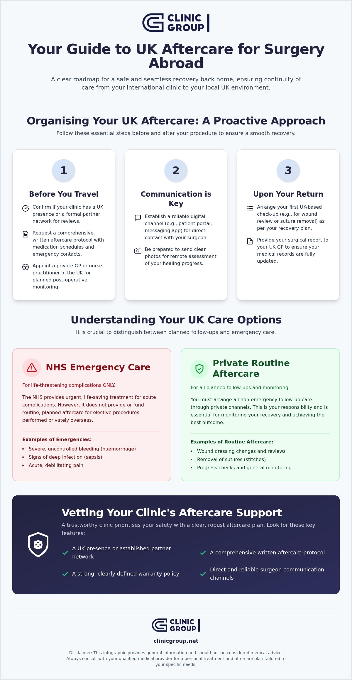 Infographic