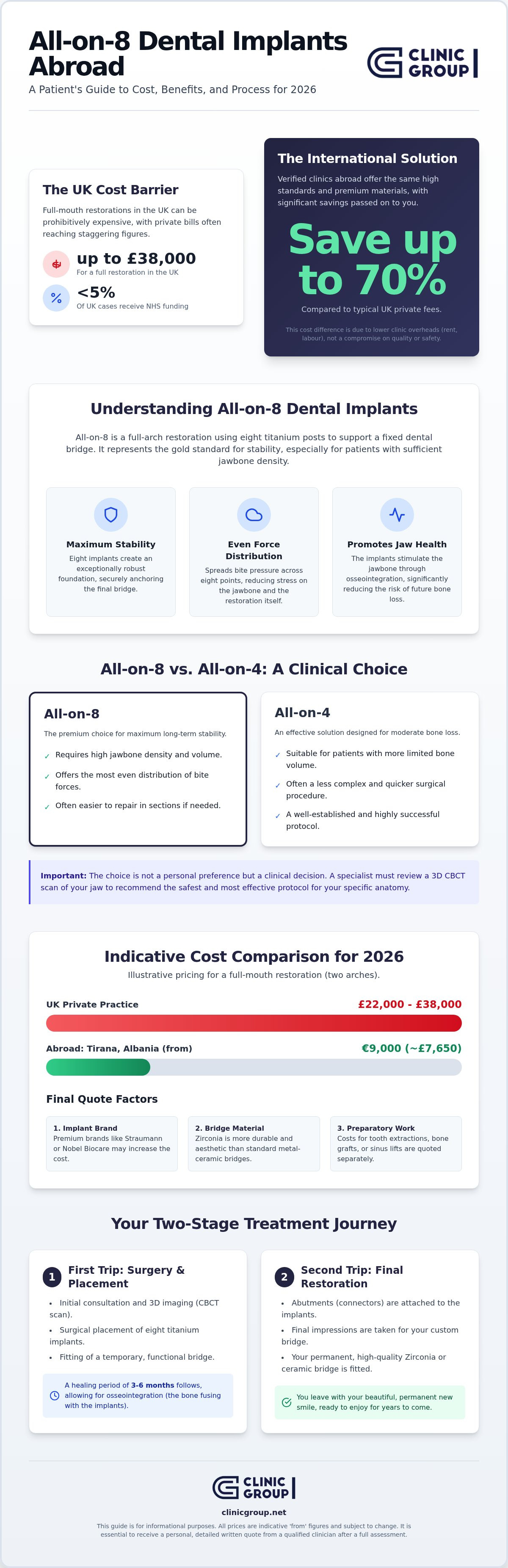 Infographic