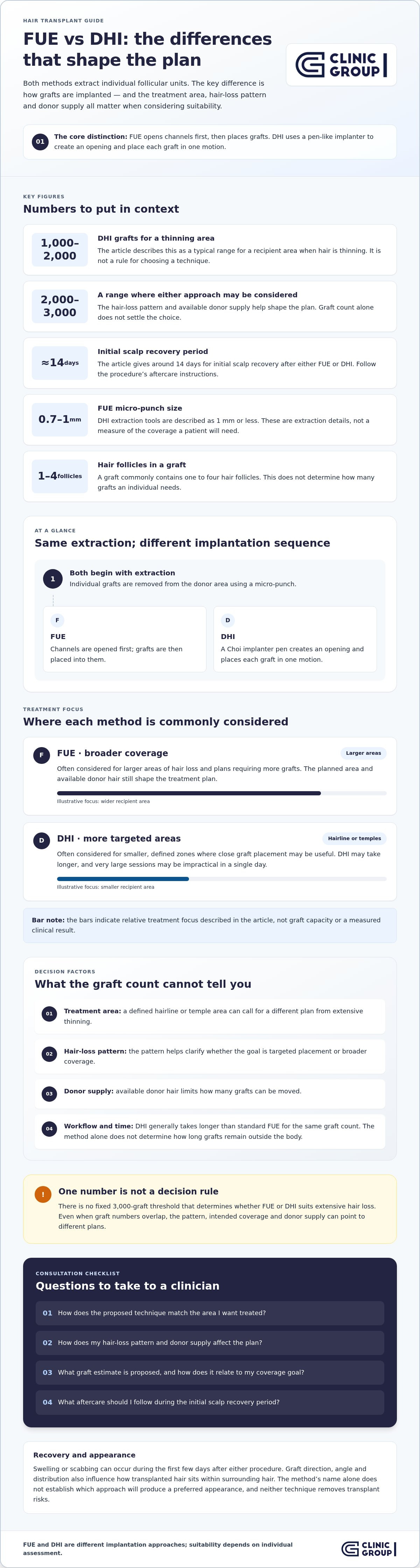 Infographic