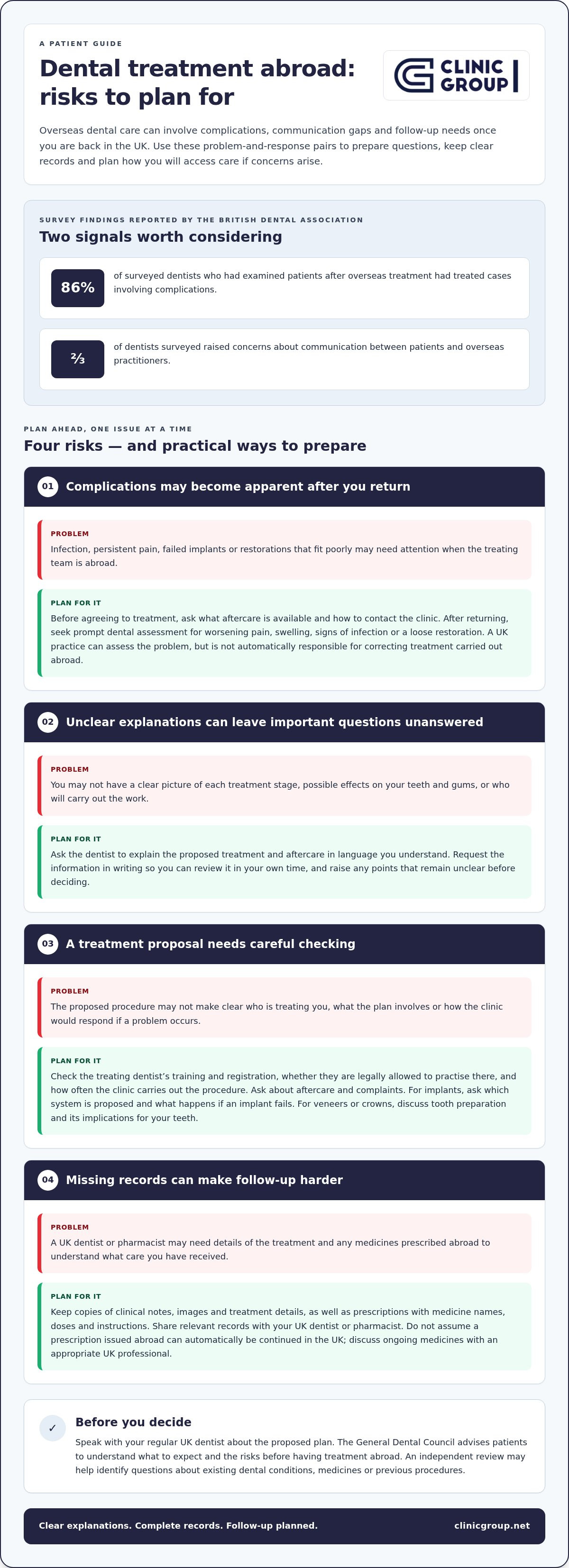 Infographic
