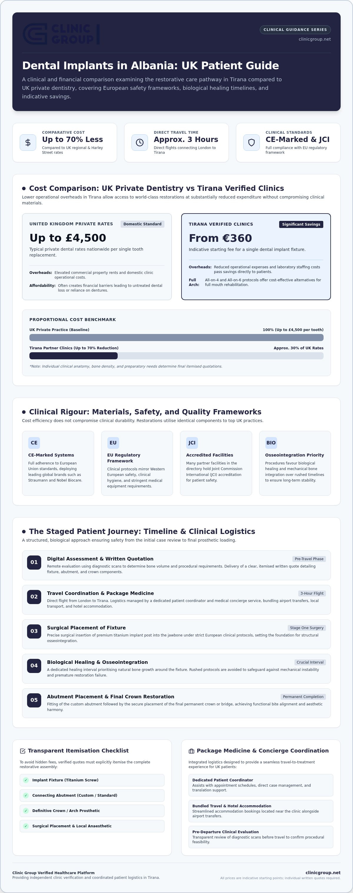 Infographic
