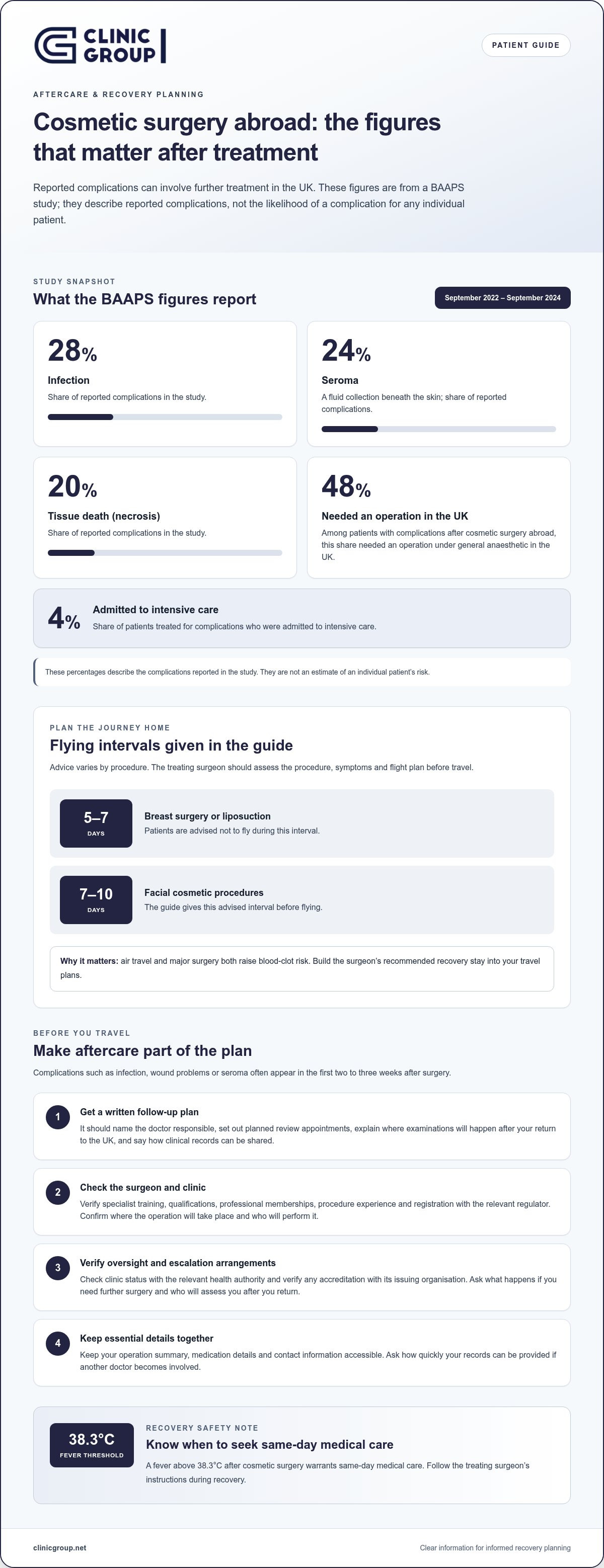 Infographic