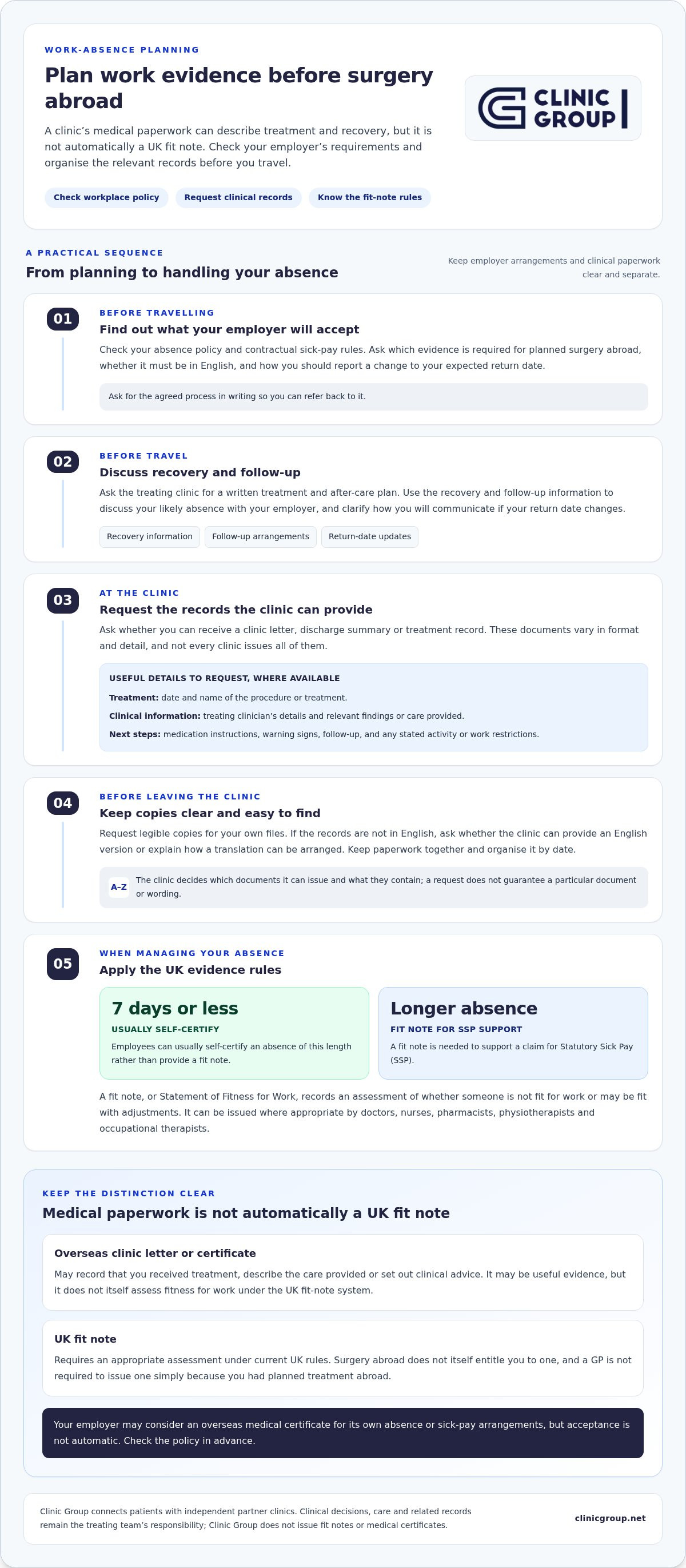 Infographic