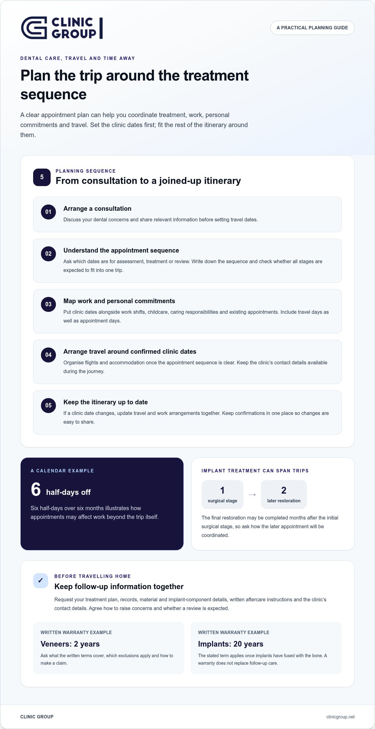 Infographic